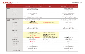 ASTRUX1.1_2.0比較表資料